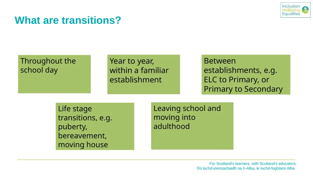 Inclusion Wellbeing & Equalities Professional - slide 6 of 23