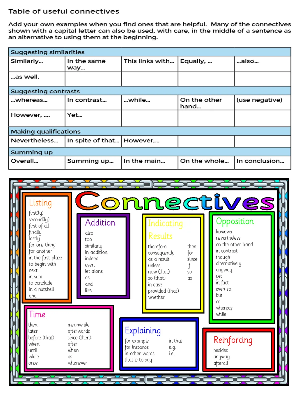 Compare Practice questions Helpful sentence - slide 2 of 14