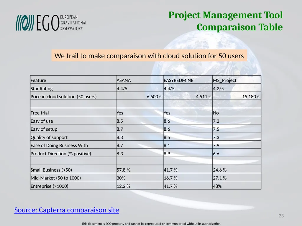Projects Management Tool Survey of Projects - slide 23 of 28
