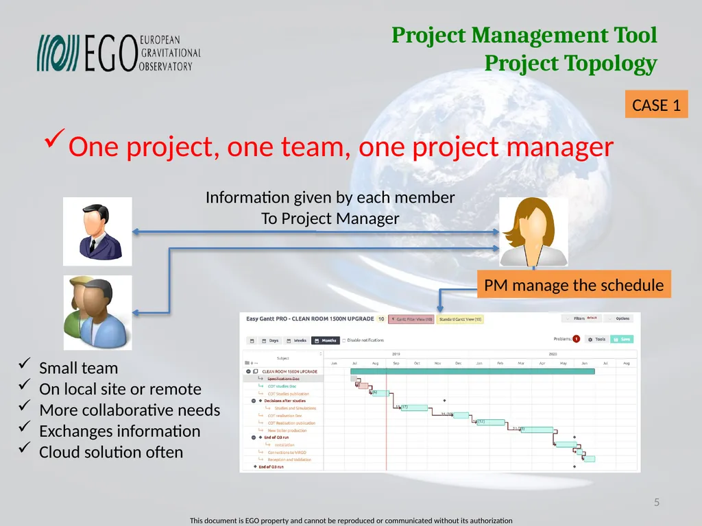Projects Management Tool Survey of Projects - slide 5 of 28