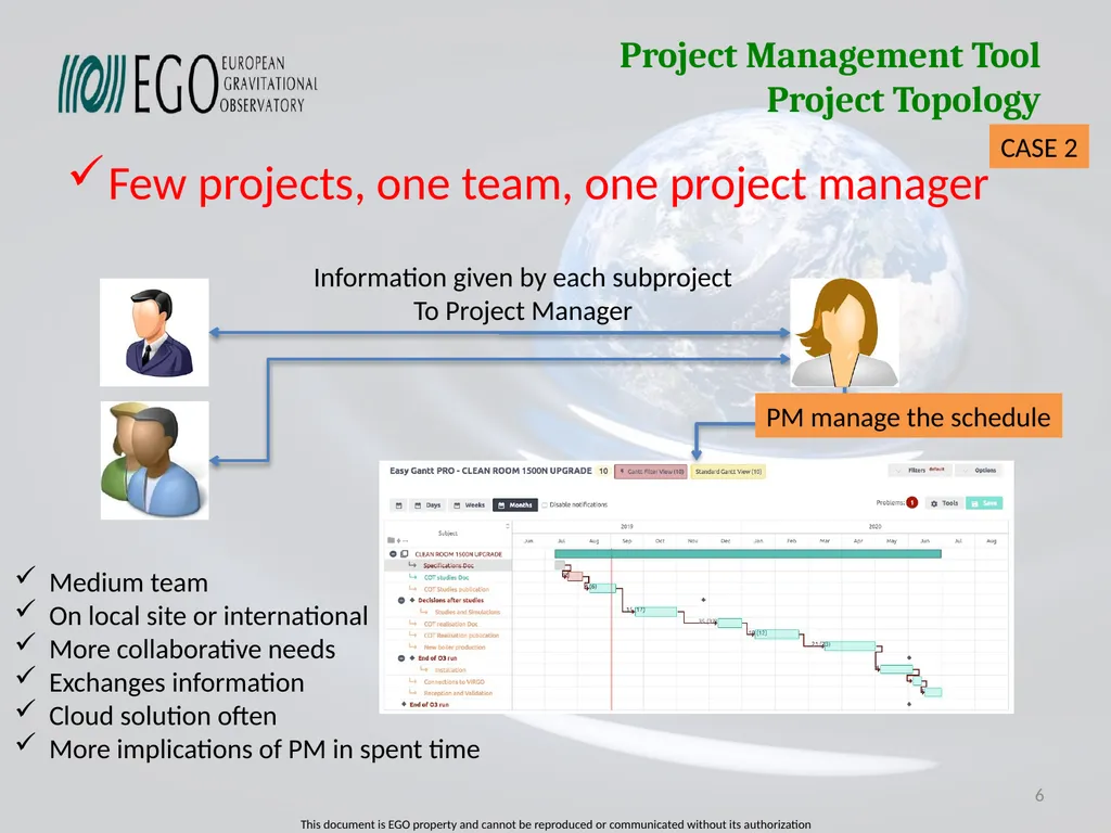 Projects Management Tool Survey of Projects - slide 6 of 28