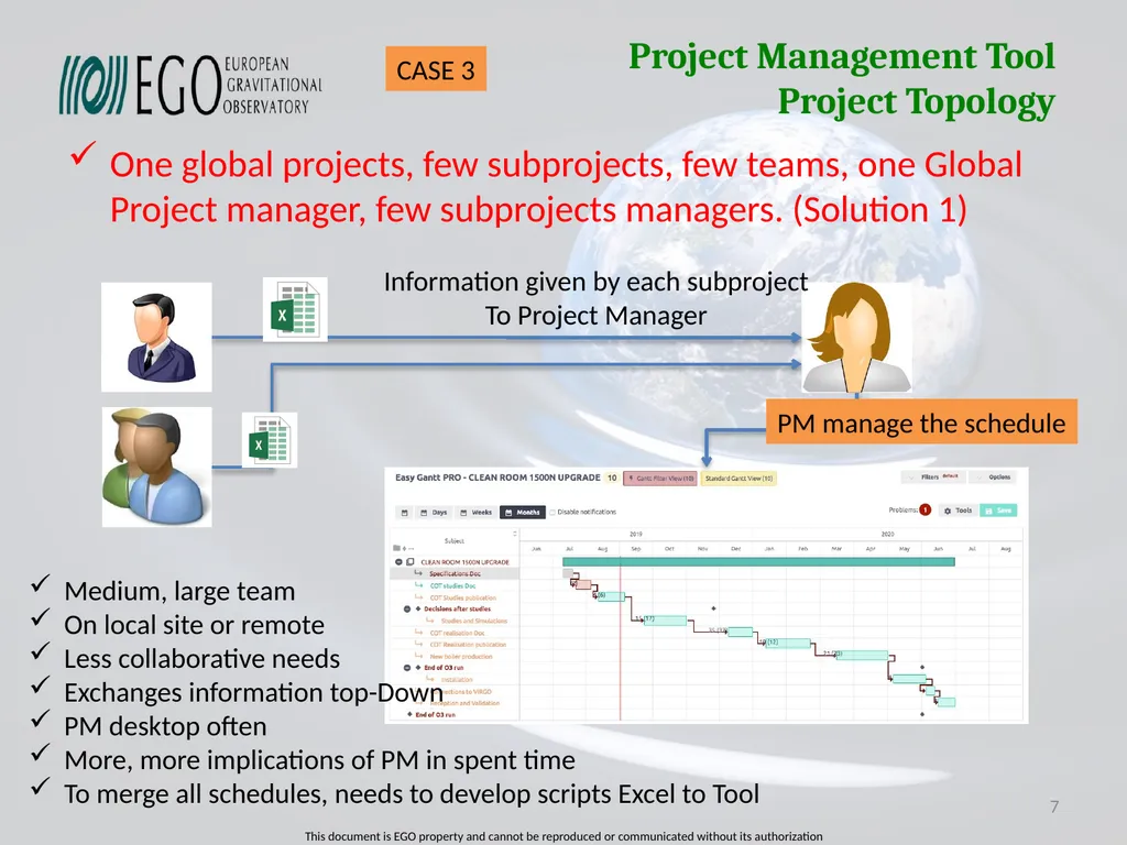 Projects Management Tool Survey of Projects - slide 7 of 28