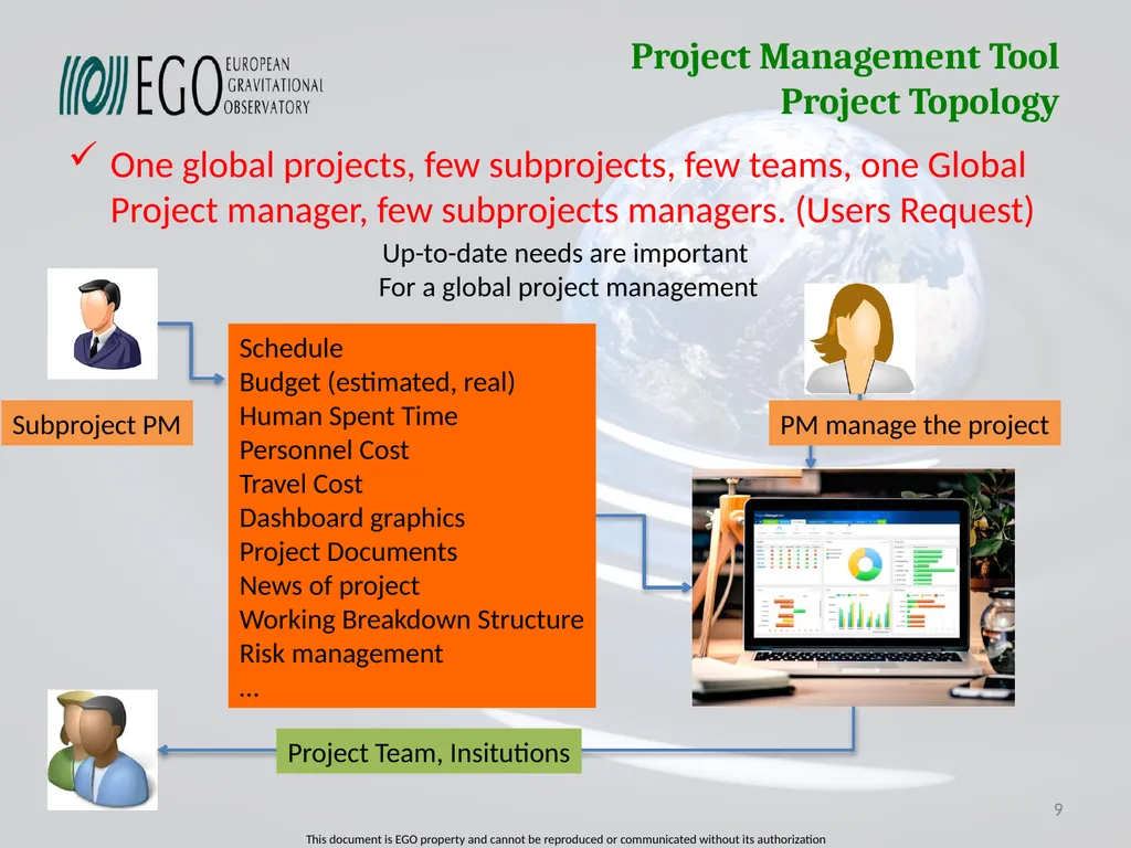 Projects Management Tool Survey of Projects - slide 9 of 28