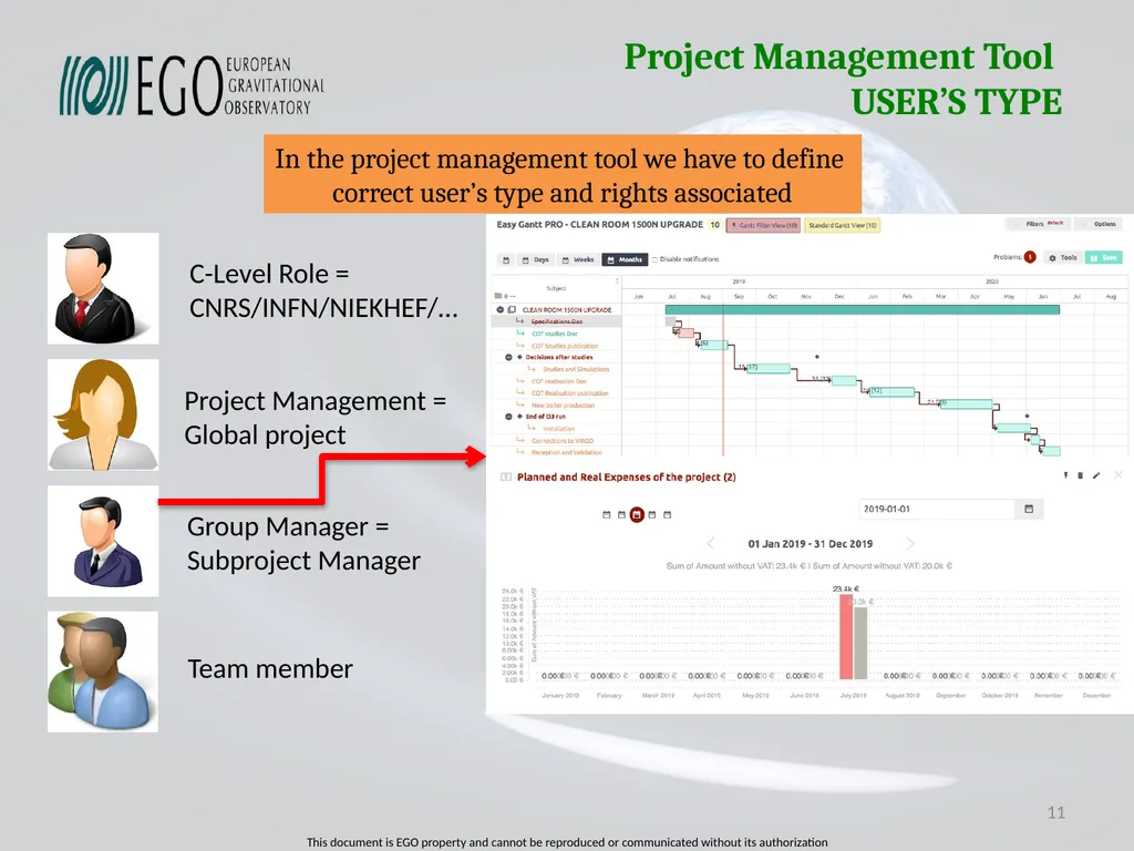 Projects Management Tool Survey of Projects - slide 11 of 28