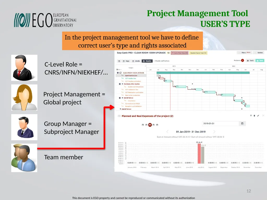 Projects Management Tool Survey of Projects - slide 12 of 28