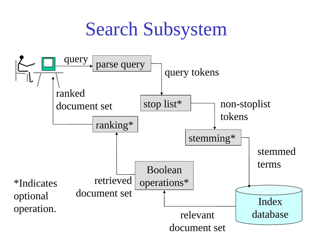 Text Processing, Tokenization, & Characteristics - slide 71 of 114