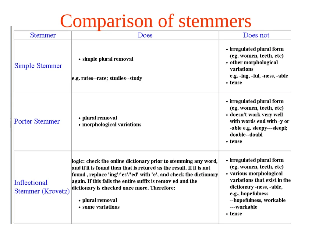 Text Processing, Tokenization, & Characteristics - slide 46 of 114