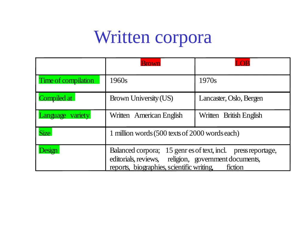 Text Processing, Tokenization, & Characteristics - slide 12 of 114