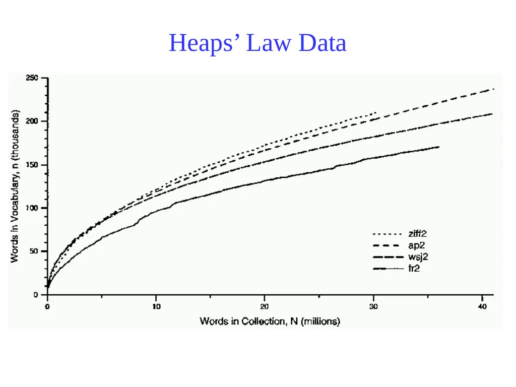 Text Processing, Tokenization, & Characteristics - slide 102 of 114