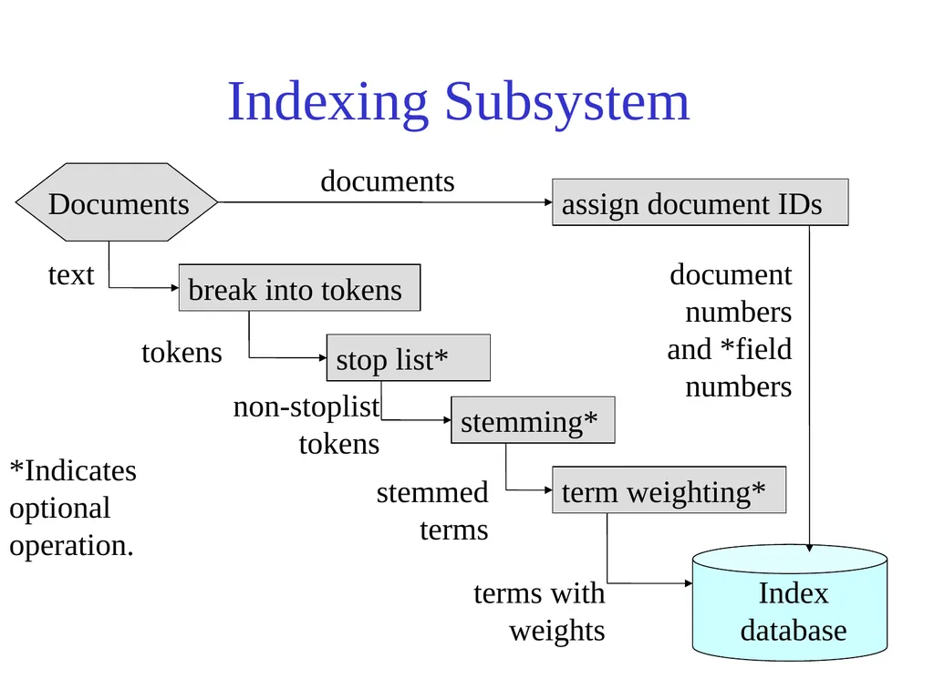 Text Processing, Tokenization, & Characteristics - slide 70 of 114
