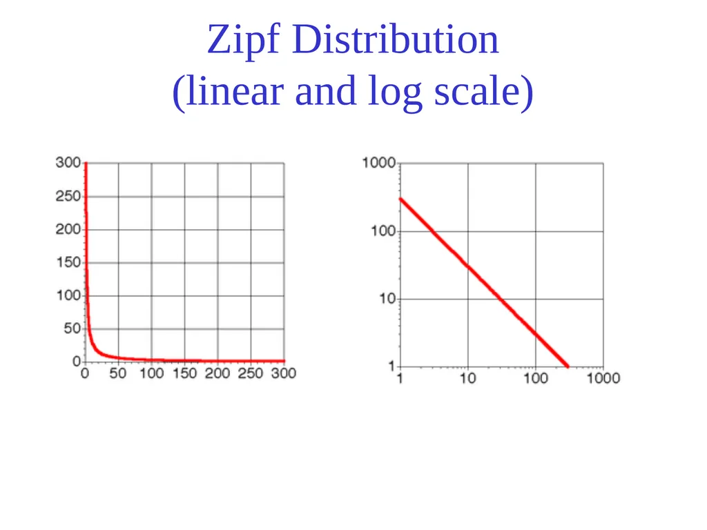 Text Processing, Tokenization, & Characteristics - slide 84 of 114