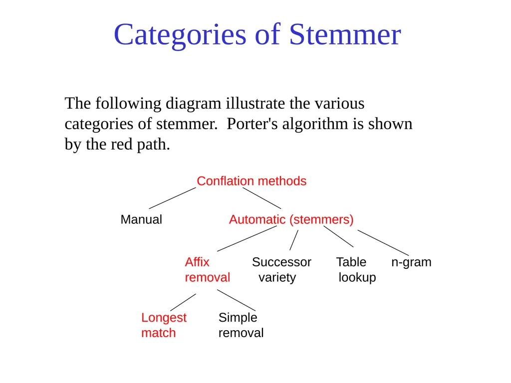 Text Processing, Tokenization, & Characteristics - slide 45 of 114