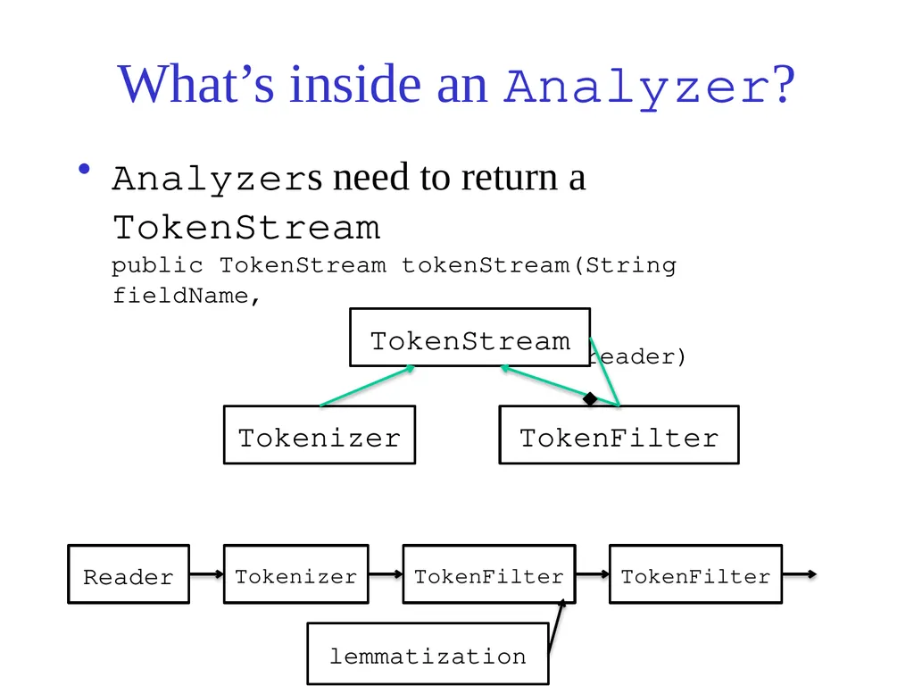 Text Processing, Tokenization, & Characteristics - slide 63 of 114