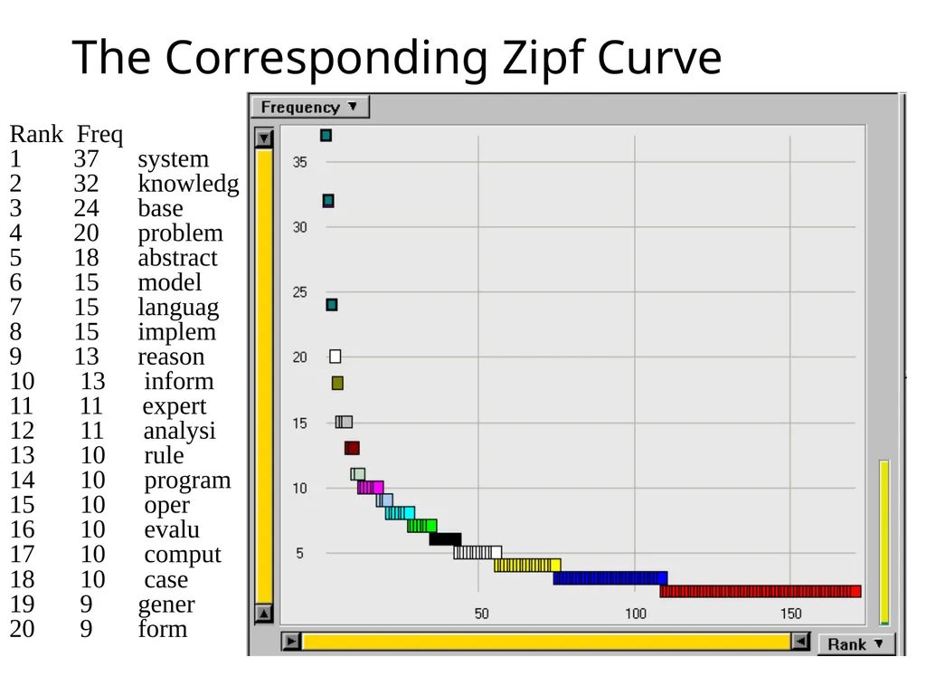 Text Processing, Tokenization, & Characteristics - slide 80 of 114