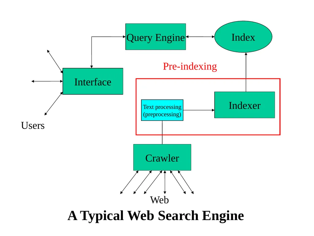 Text Processing, Tokenization, & Characteristics - slide 6 of 114