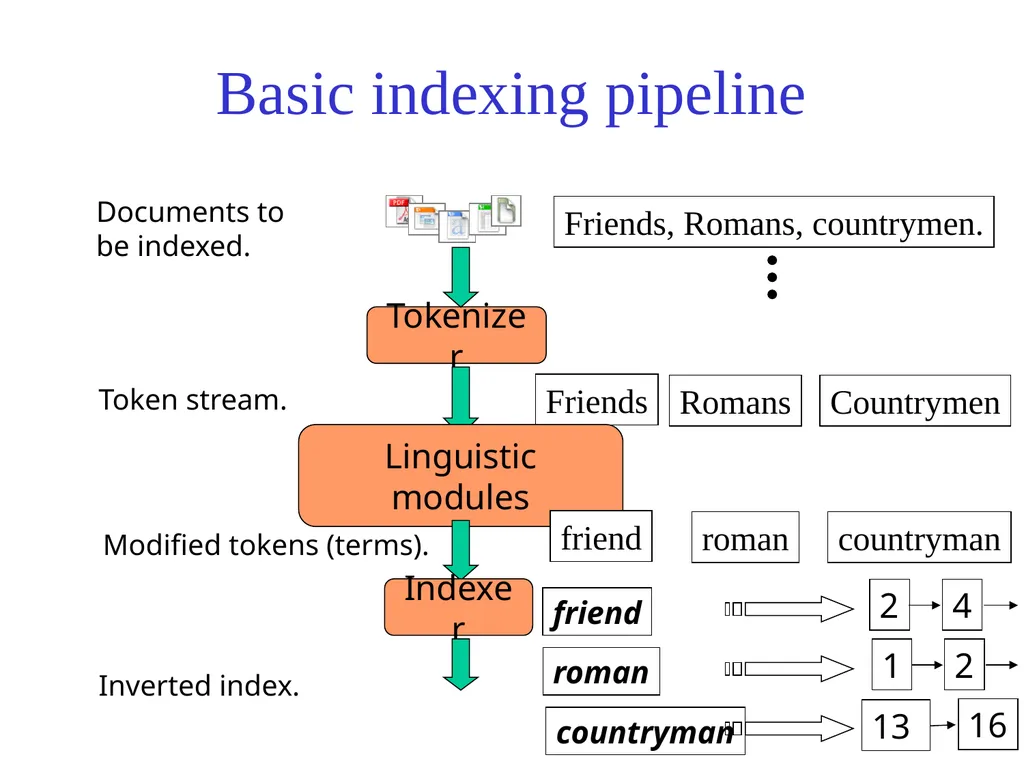 Text Processing, Tokenization, & Characteristics - slide 14 of 114