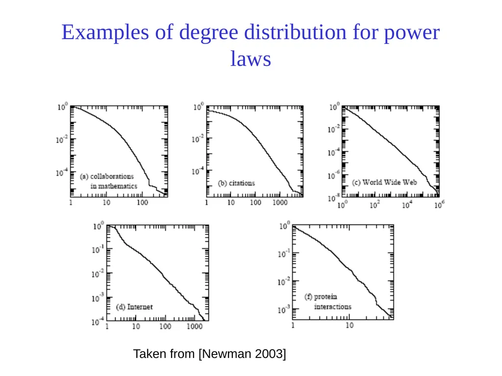 Text Processing, Tokenization, & Characteristics - slide 91 of 114
