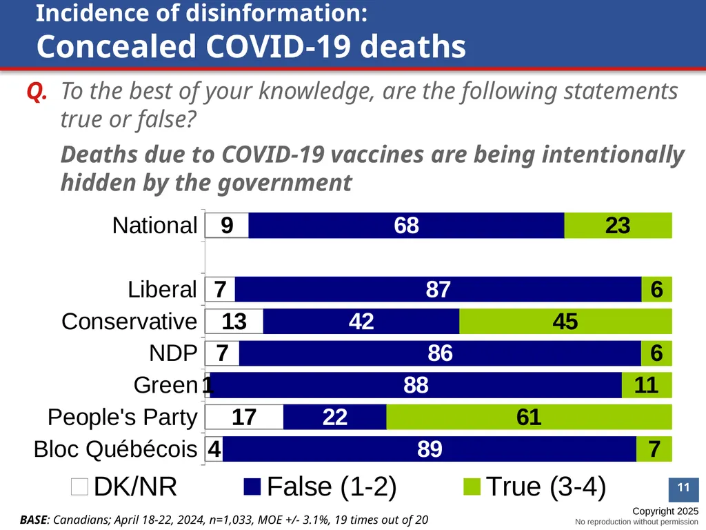 Understanding the Impacts of Mistrust and - slide 11 of 16