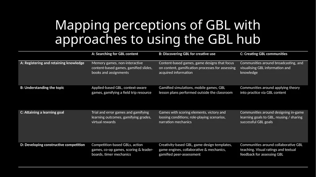 Endowing a Game-Based Learning Hub for Augmenting - slide 9 of 10