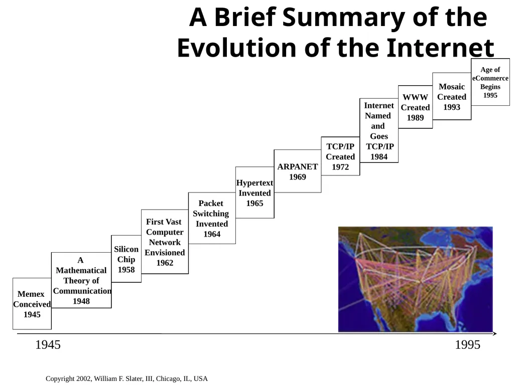 Agenda Introduction Internet History Internet - slide 14 of 50