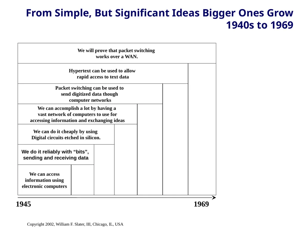 Agenda Introduction Internet History Internet - slide 15 of 50