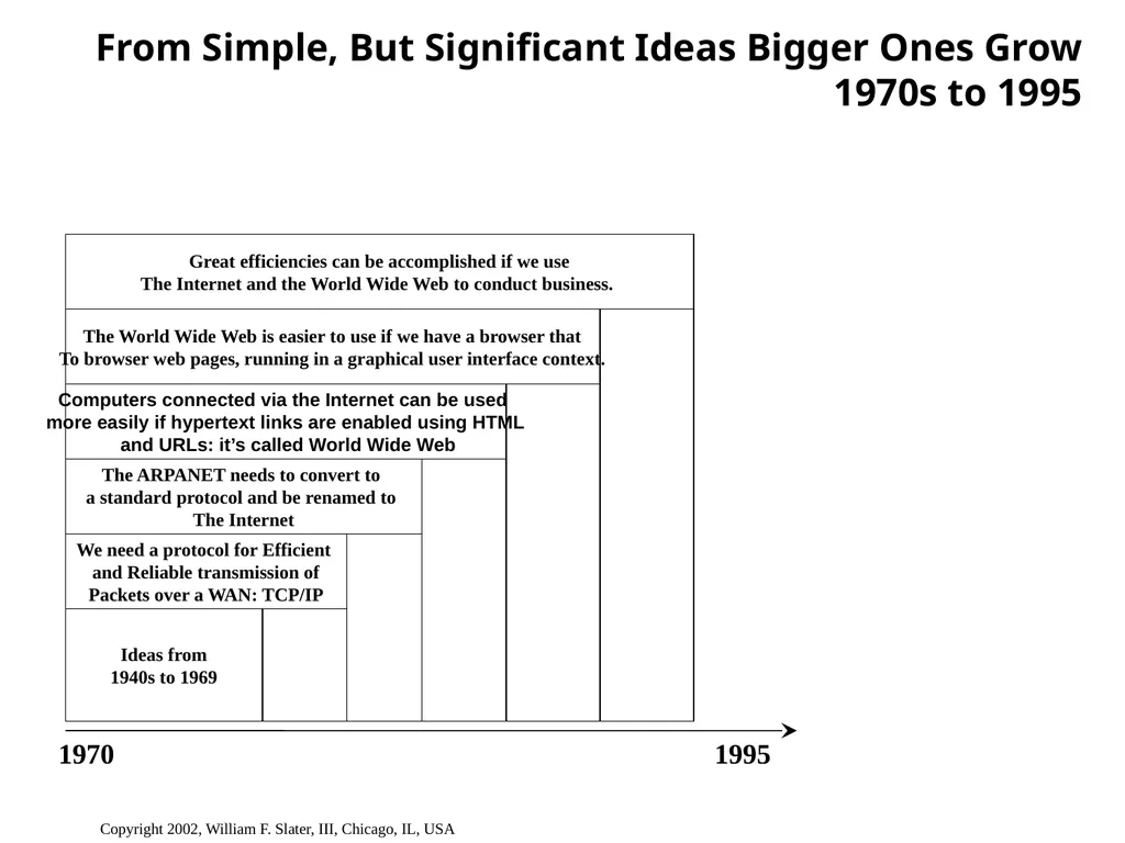 Agenda Introduction Internet History Internet - slide 16 of 50