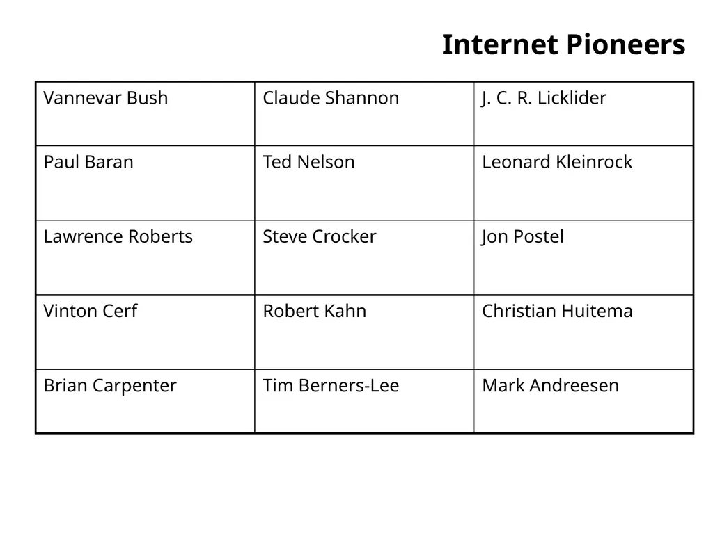 Agenda Introduction Internet History Internet - slide 19 of 50