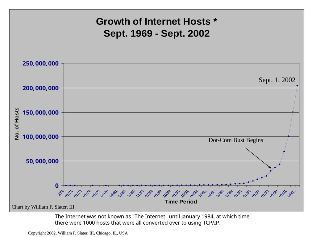 Agenda Introduction Internet History Internet - slide 45 of 50