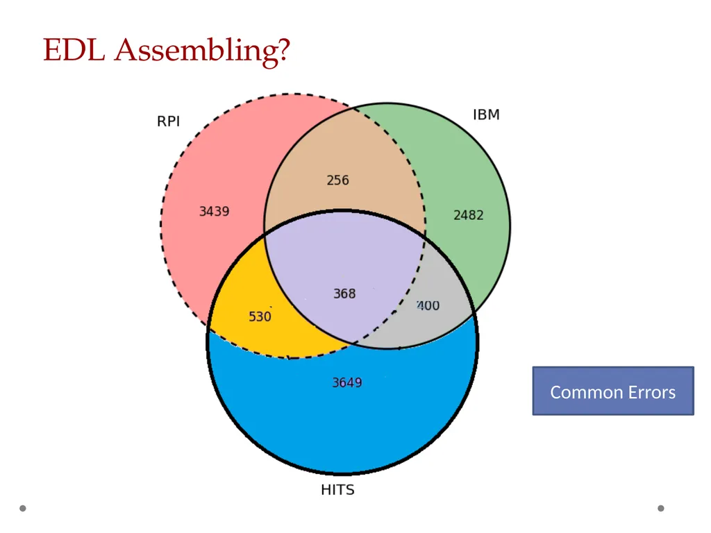 KBP2016 Tri-lingual Entity Discovery and Linking - slide 7 of 20