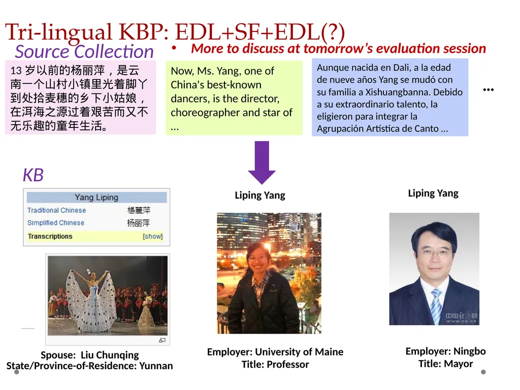 KBP2016 Tri-lingual Entity Discovery and Linking - slide 3 of 20