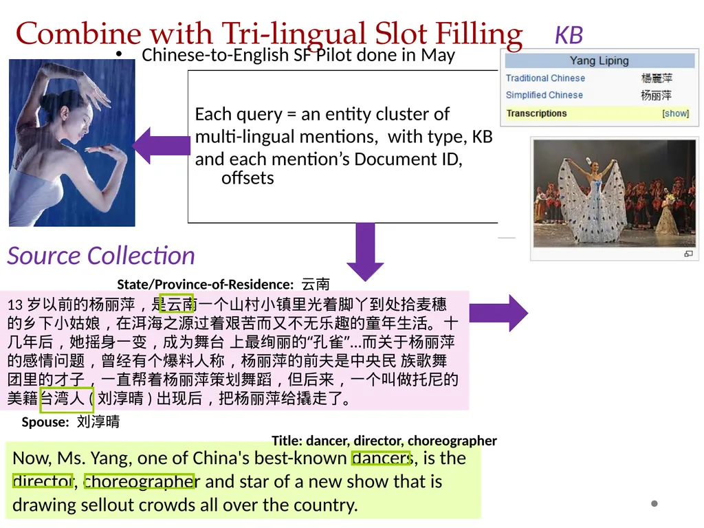 KBP2016 Tri-lingual Entity Discovery and Linking - slide 4 of 20