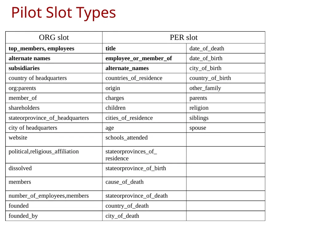 KBP2016 Tri-lingual Entity Discovery and Linking - slide 13 of 20