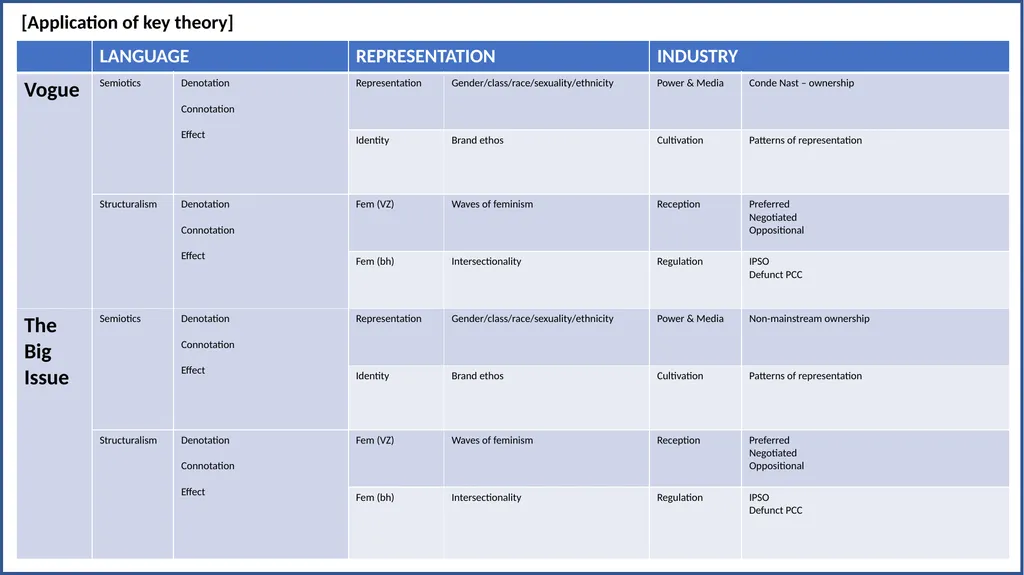 EDUQAS A Level Media Component 2 Section B Codes - slide 4 of 25