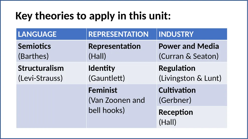EDUQAS A Level Media Component 2 Section B Codes - slide 3 of 25