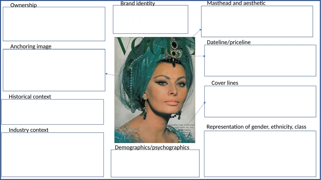 EDUQAS A Level Media Component 2 Section B Codes - slide 11 of 25