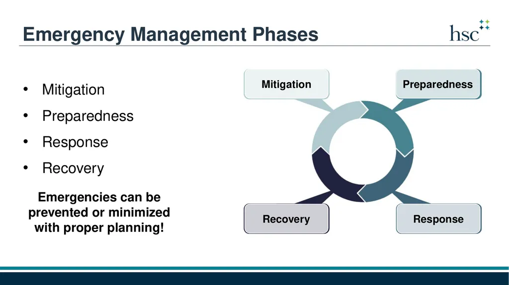 This project is supported by the Health Resources - slide 7 of 21