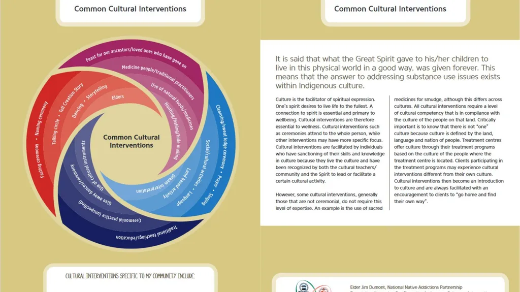 Exploring Substance Use in Canada. A Curriculum - slide 19 of 35