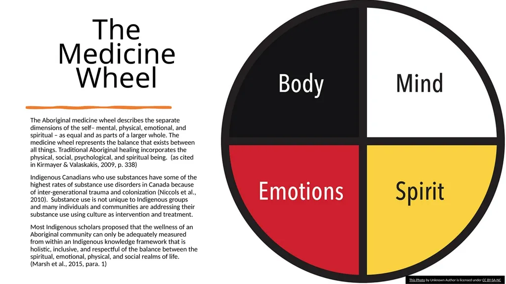 Exploring Substance Use in Canada. A Curriculum - slide 20 of 35