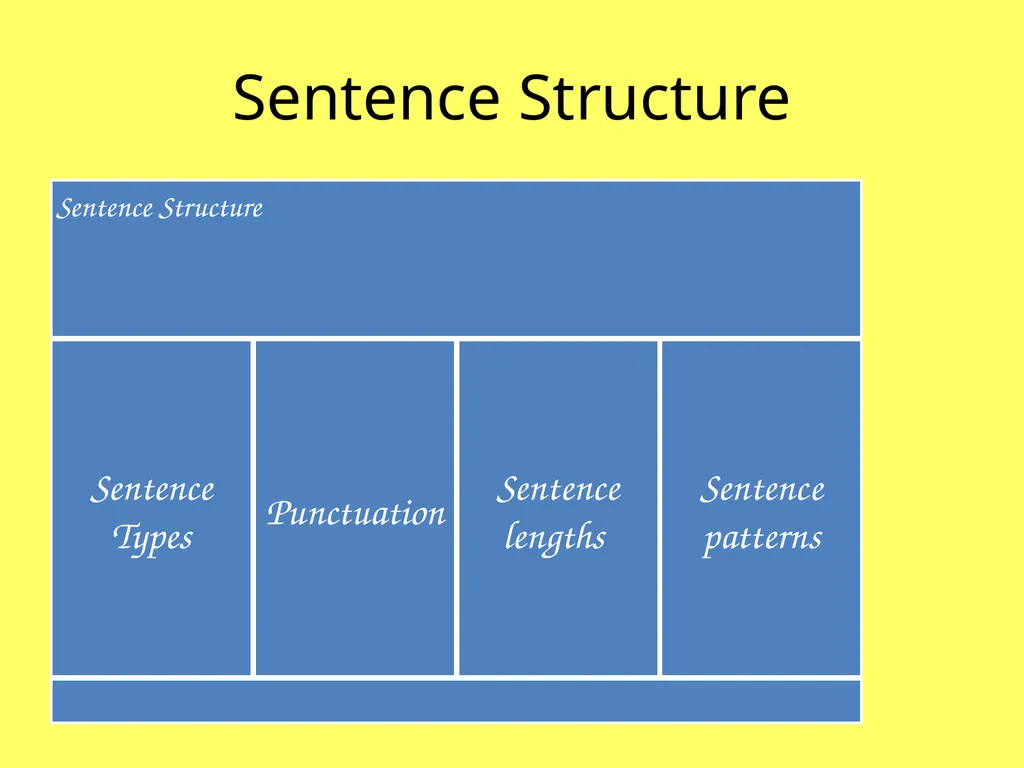 Higher RUAE Reading for Understanding, Analysis - slide 61 of 125
