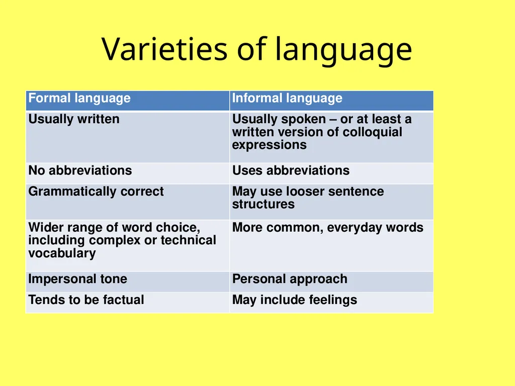 Higher RUAE Reading for Understanding, Analysis - slide 83 of 125