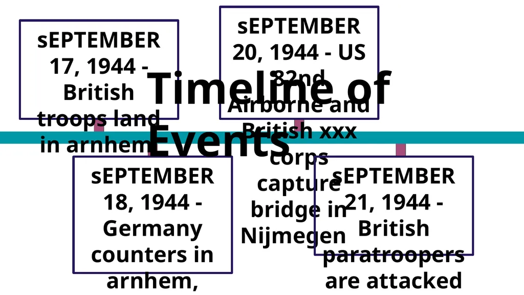 Operation Market Garden “A Bridge too far” Jenna - slide 7 of 30