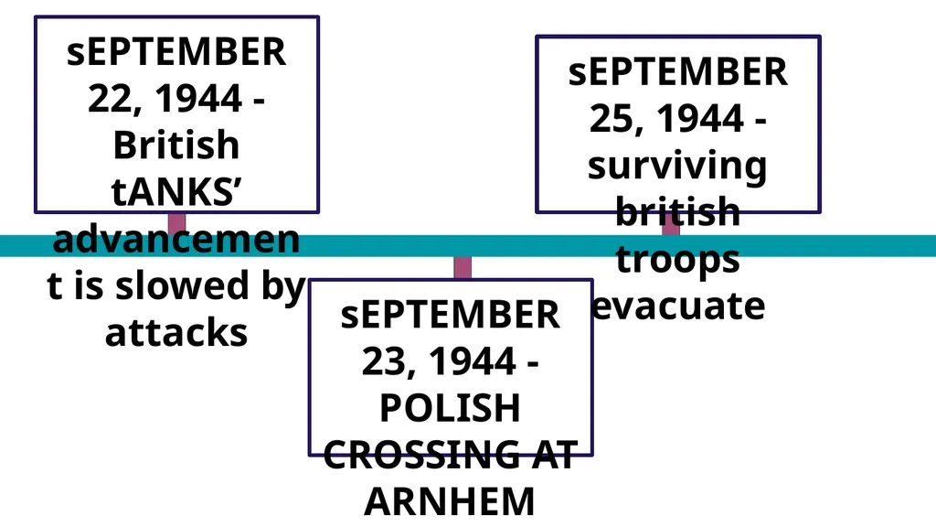 Operation Market Garden “A Bridge too far” Jenna - slide 8 of 30