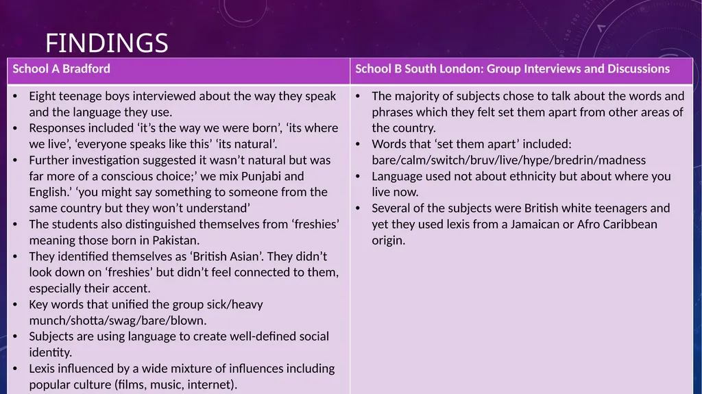 Language and Society: Accent and dialect Lesley - slide 58 of 63