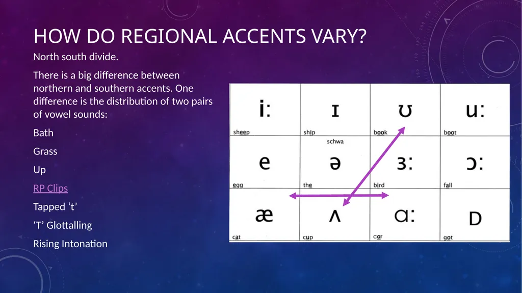 Language and Society: Accent and dialect Lesley - slide 27 of 63