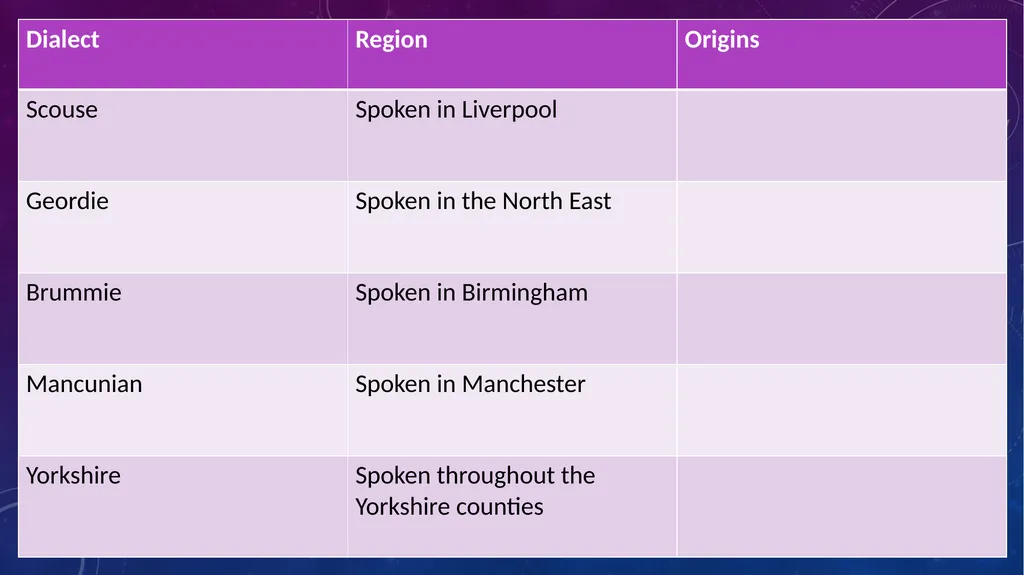 Language and Society: Accent and dialect Lesley - slide 38 of 63