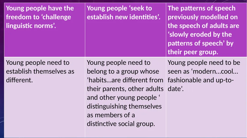 Language and Society: Accent and dialect Lesley - slide 51 of 63