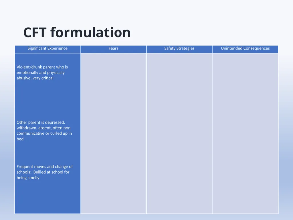 Working with Trauma How to understand it Dr Adam - slide 19 of 21