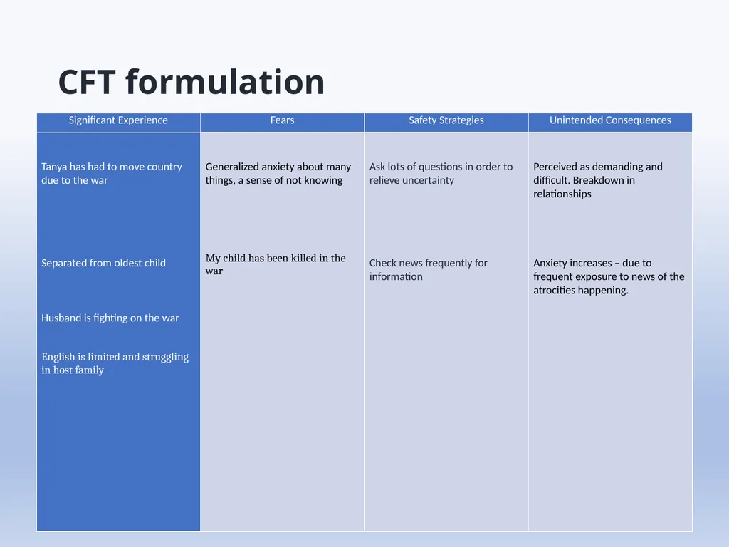 Working with Trauma How to understand it Dr Adam - slide 20 of 21