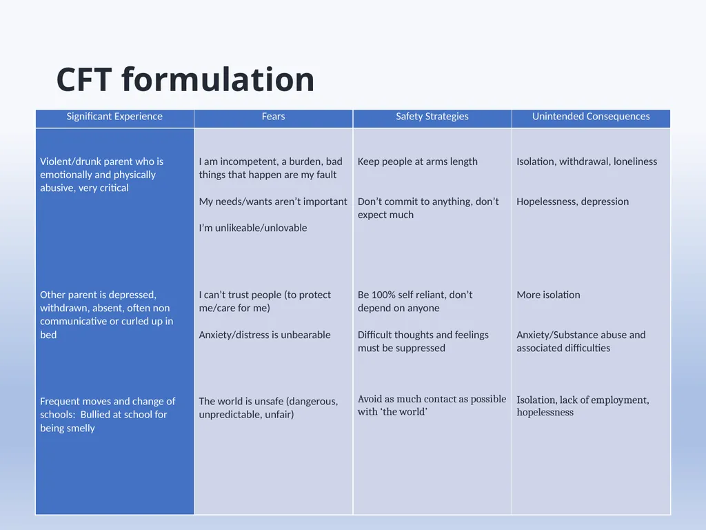 Working with Trauma How to understand it Dr Adam - slide 21 of 21