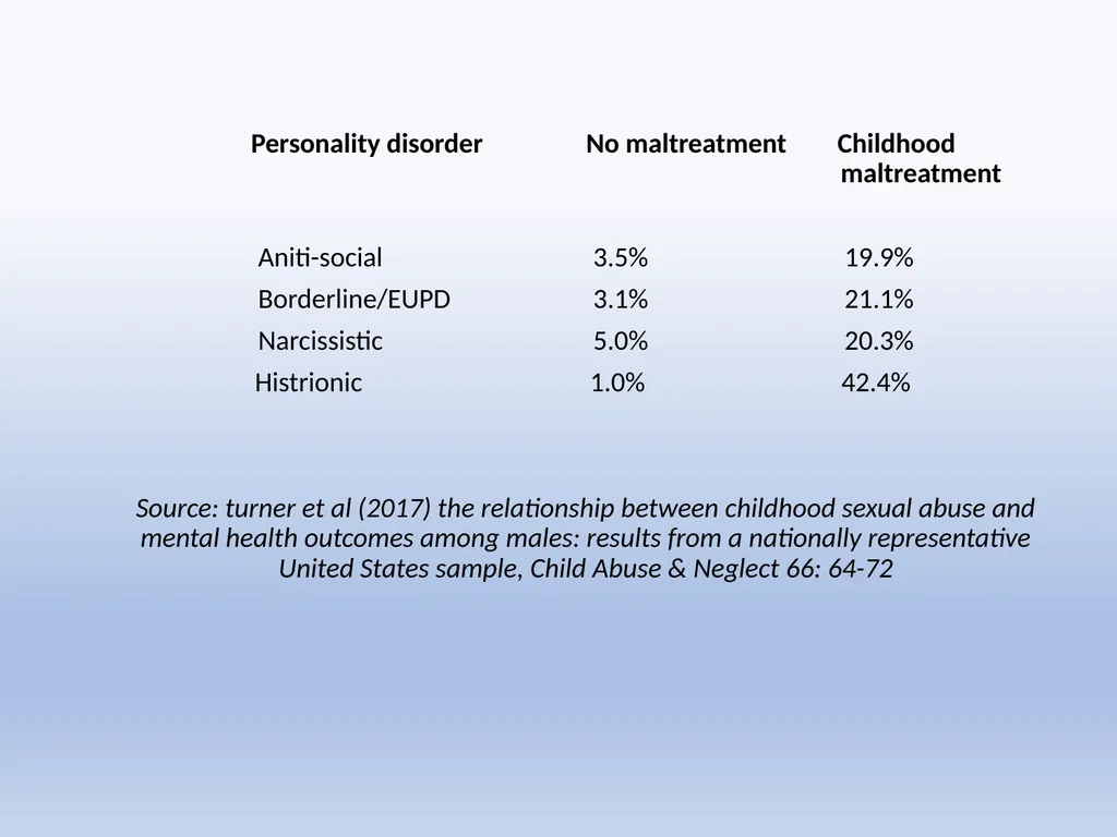 Working with Trauma How to understand it Dr Adam - slide 11 of 21